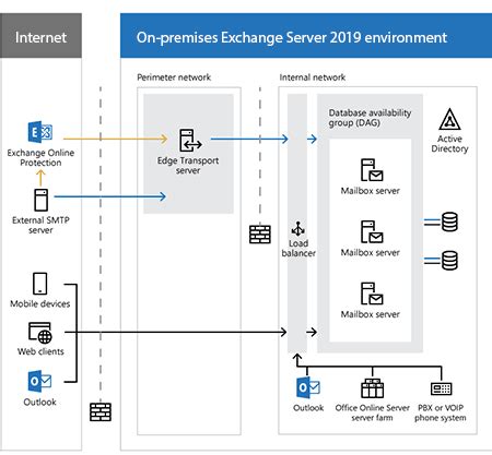 Microsoft Exchange Server 2019