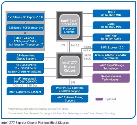 Download Intel Rapid Storage